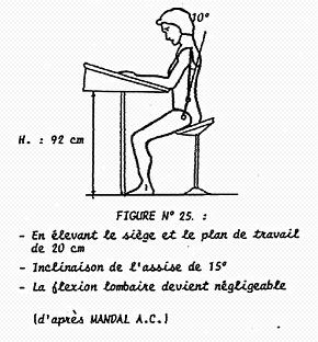 bonne posture