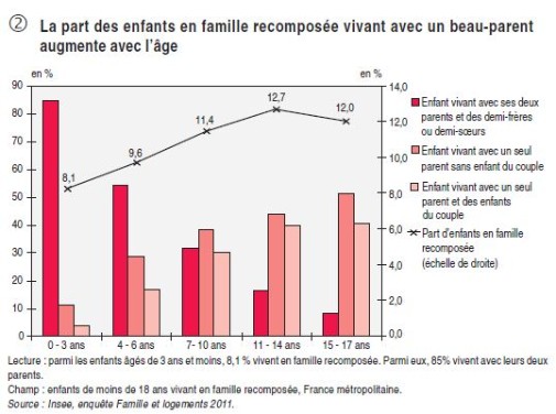 7765942690_la-repartition-selon-l-age-de-l-enfant