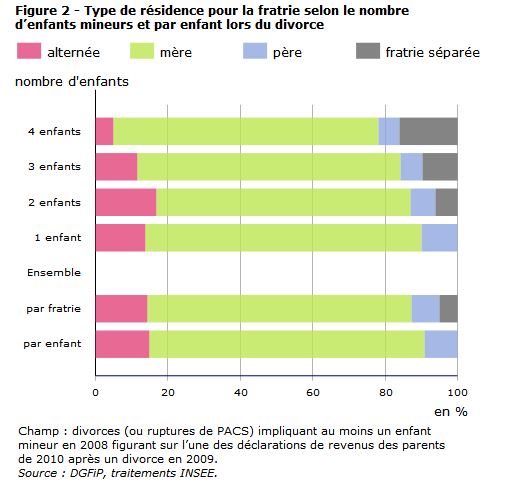 type de résidence