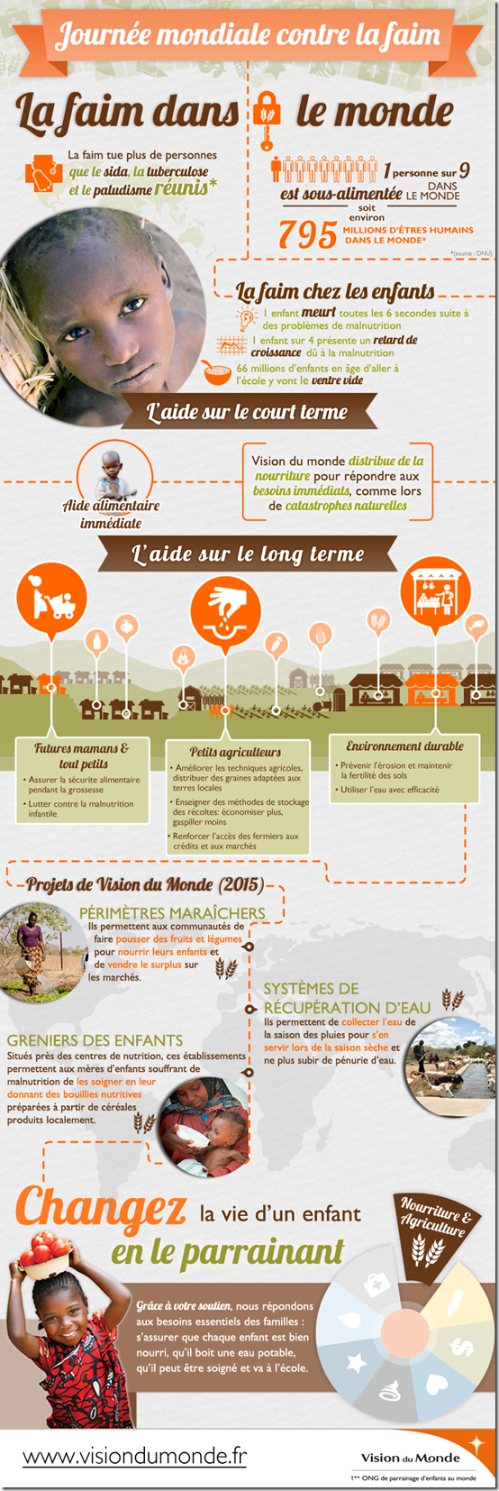 Journée contre la faim_Visiondumonde2015 Journée contre la faim_Visiondumonde2015