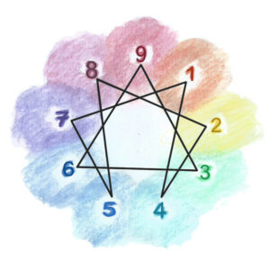 Know yourself through the Enneagram to be a better parent